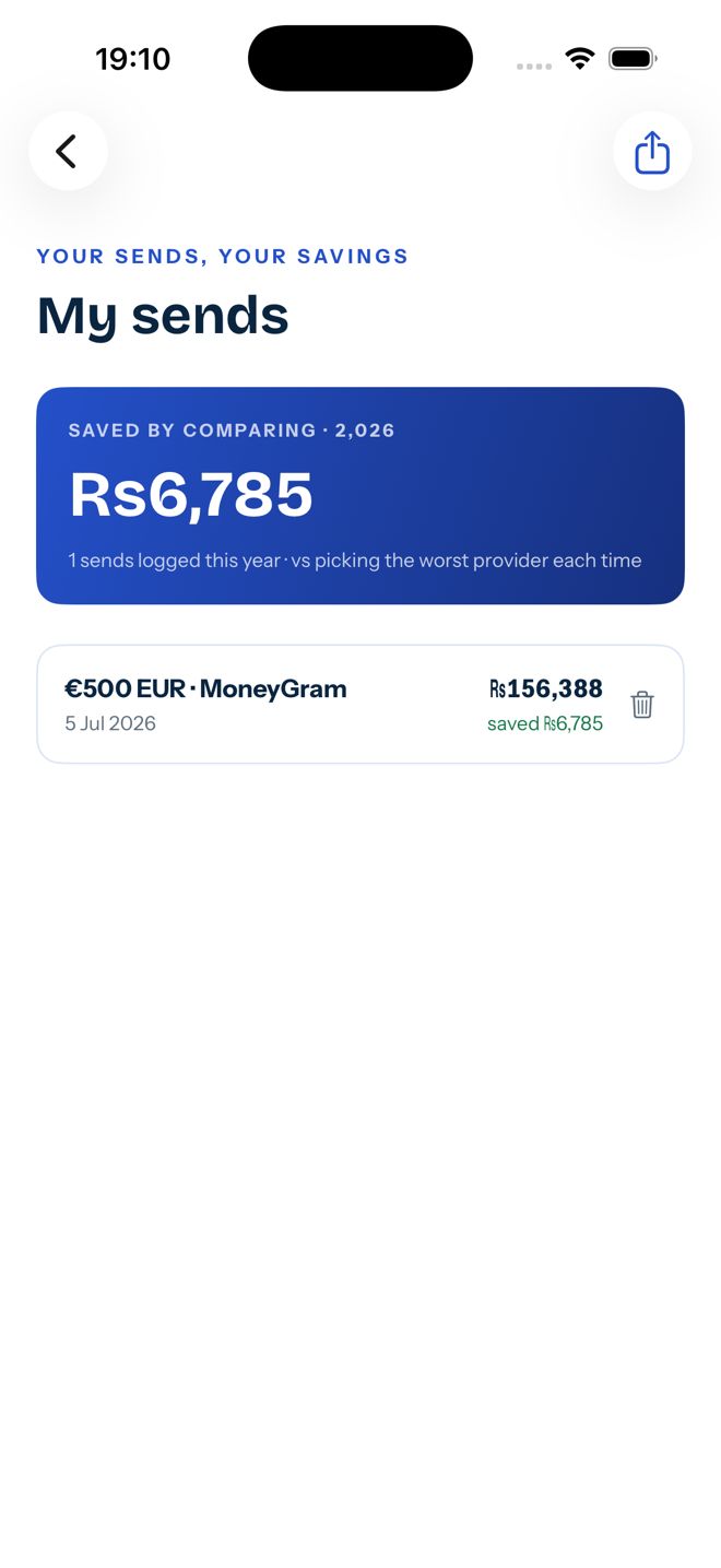 My sends screen showing ₨6,785 saved by comparing this year